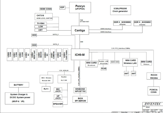 Toshiba Satellite L300 - Inventec Sacramento 10 Phoenix 10 CS - rev X01 - Laptop motherboard diagram